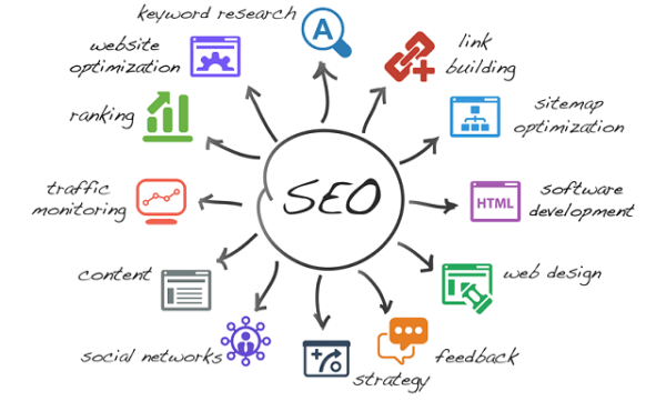 SEO-Strategy