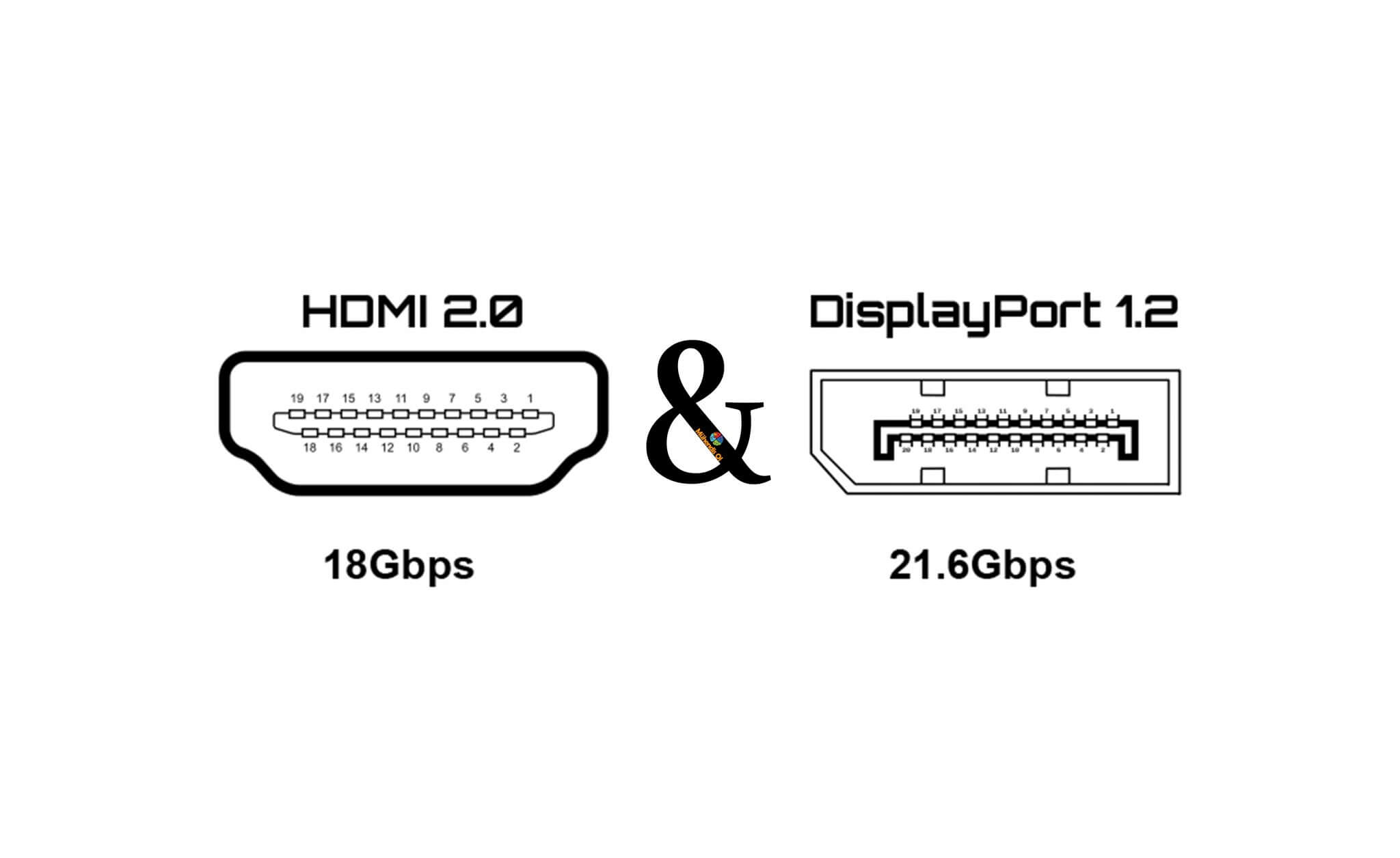 Displayport или hdmi где лучше изображение