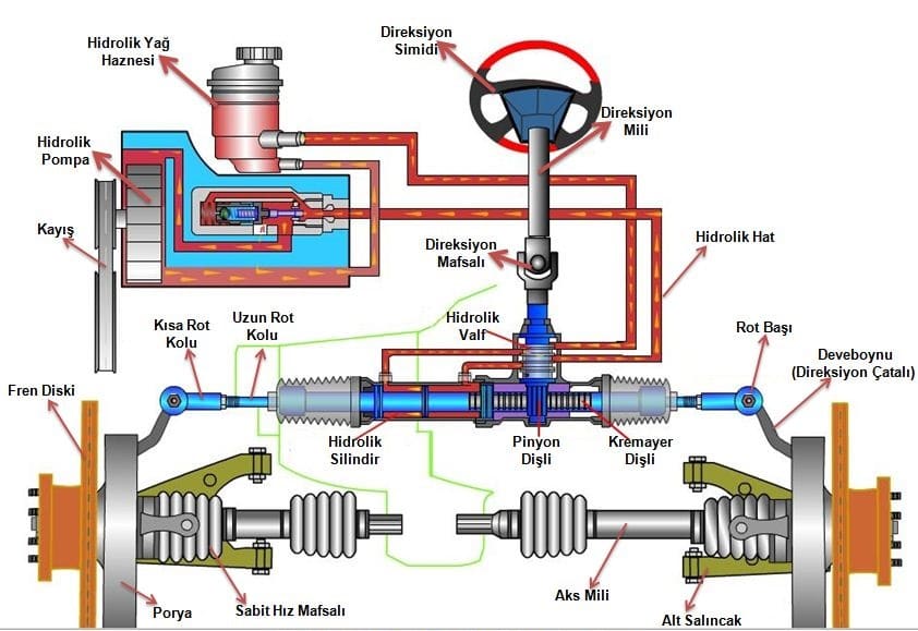 hidrolik direksiyon sistemi parcalari