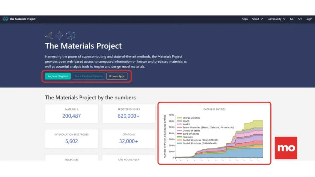 The materials project