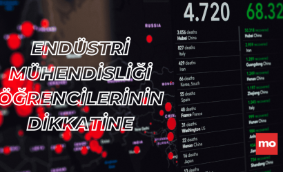 Endüstri mühendisliği