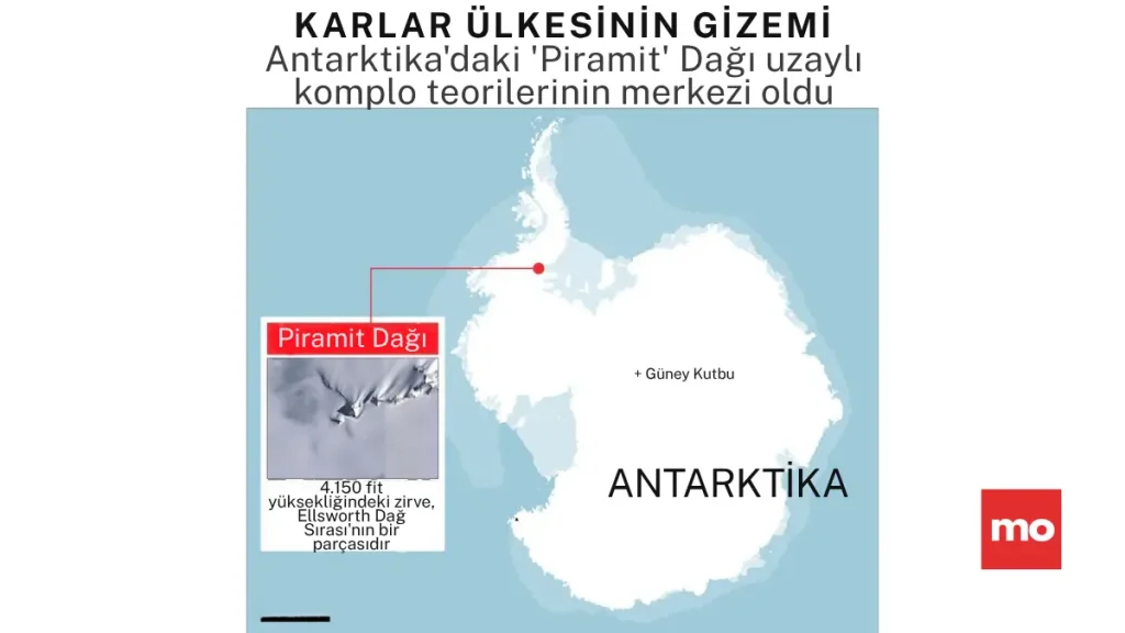 Turkce Antarktika’da İnsan Eliyle Bir Piramit İnşa Edilmiş Olabilir Mi? Turkce