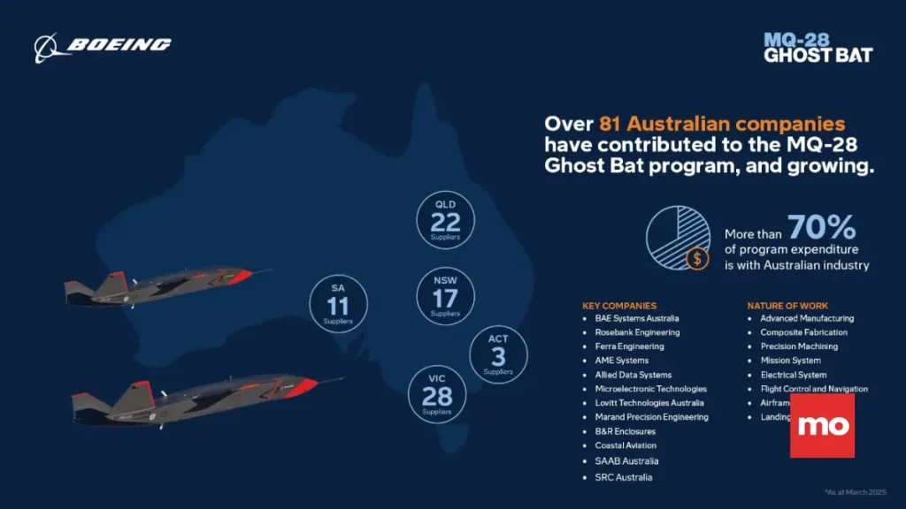 Boeing Au Boeing Mq-28 Ghost Bat Amraam Atışı: Güzel Bir Hikâye Ama Küçük Bir “Acaba?” Da Var Boeing au