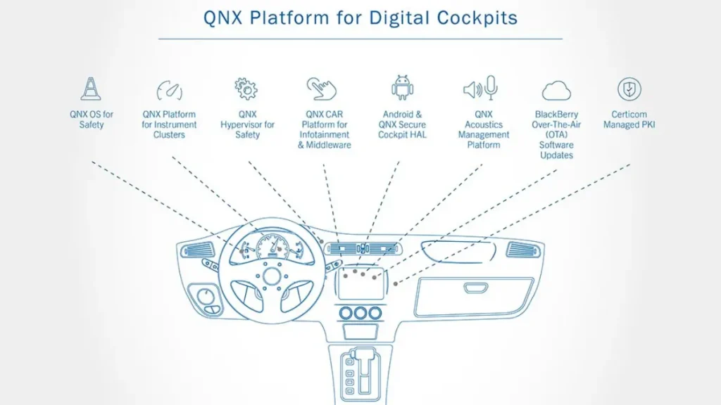 qnx 2