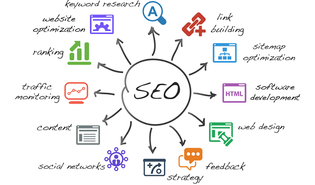Arama motoru optimizasyonu(SEO)