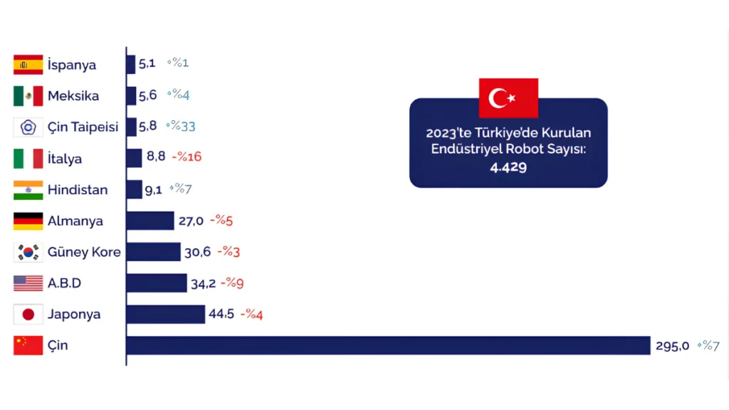 Kurumlar icin robot