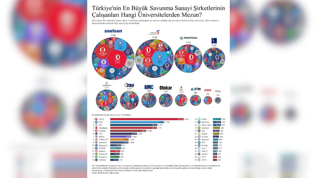 savunma sanayi calisanlari